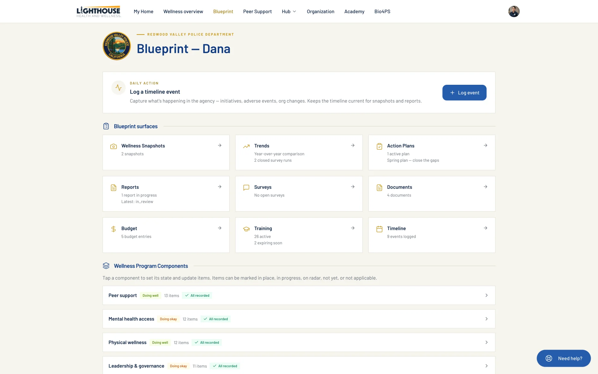 The Blueprint dashboard