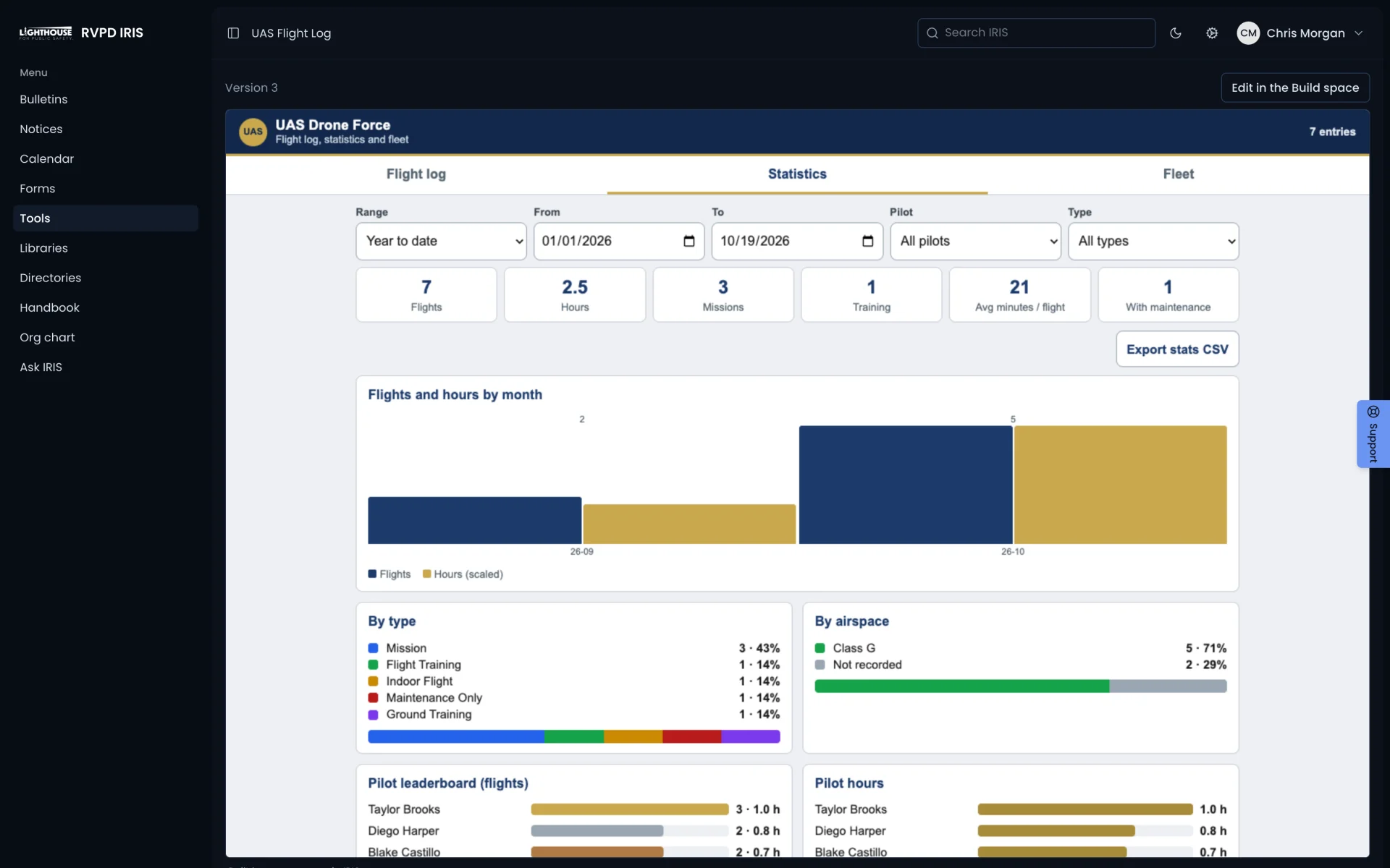 Agency tools in IRIS